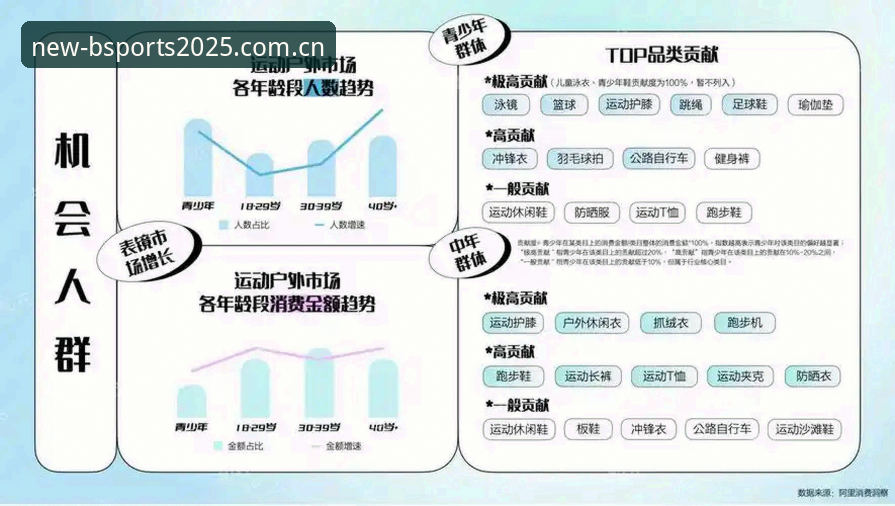 b体育平台入口 b体育在线平台2025新版详解:入口升级与行业趋势洞察