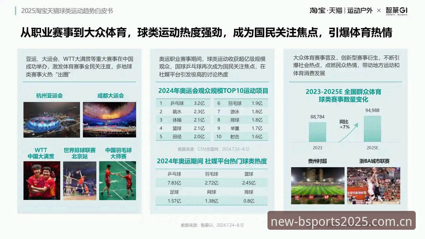 b体育2025版本 揭秘b体育2025版本:体育平台全新升级背后的进化逻辑